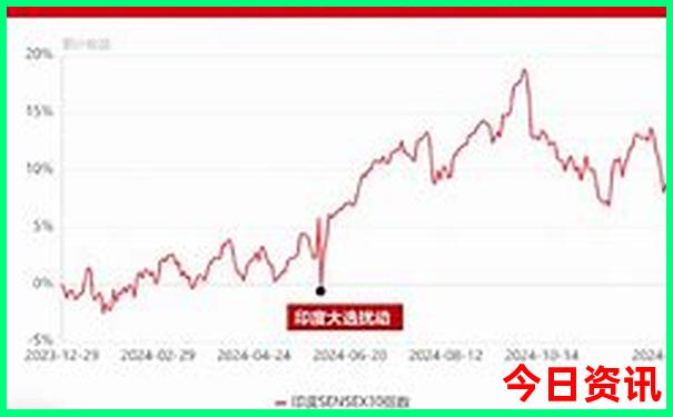 贵林有那几个好玩的景点