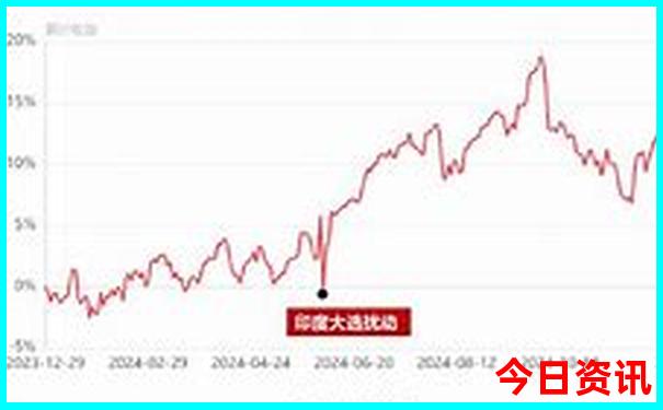 吉林省旅游攻略必去景点
